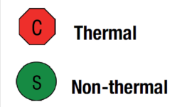 thermal non thermal
